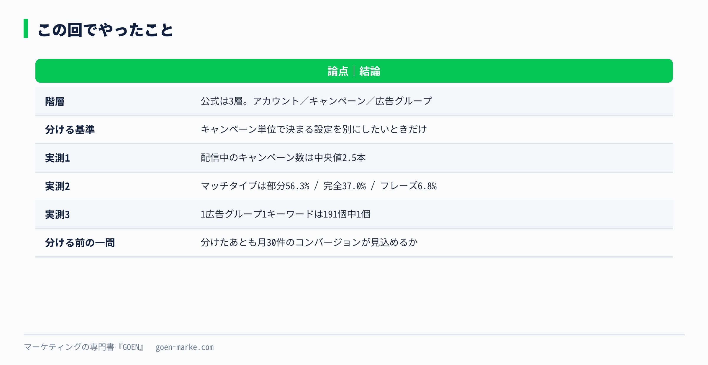 この回の要点をまとめた自作図解