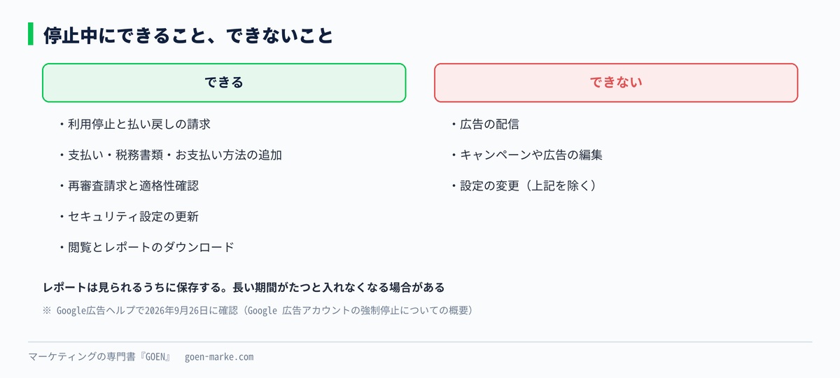 停止中にできる操作とできない操作を2列で並べた自作図解