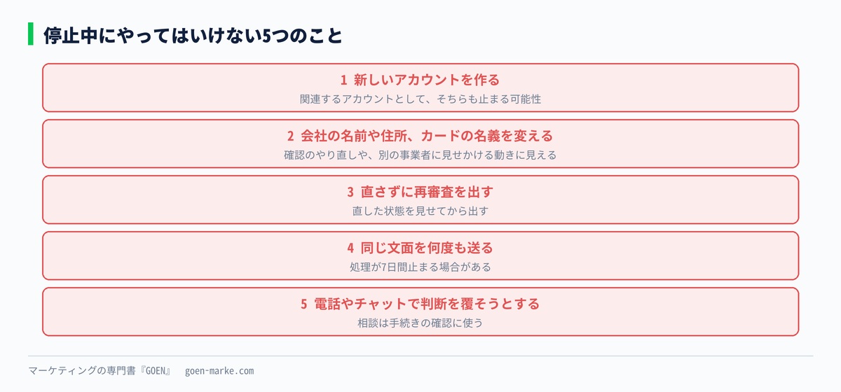 停止中にやってはいけない5つのことを並べた自作図解