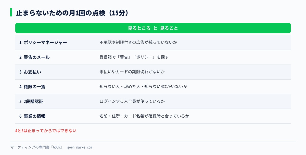 月に1回の点検6項目を並べた自作図解