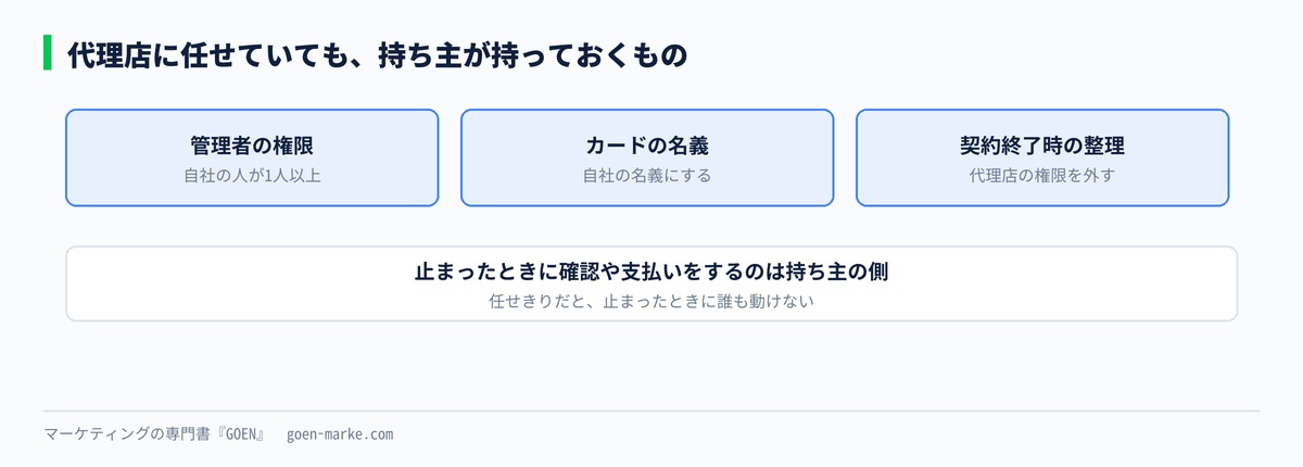 代理店に任せていても持ち主が持っておく3つのものを示した自作図解