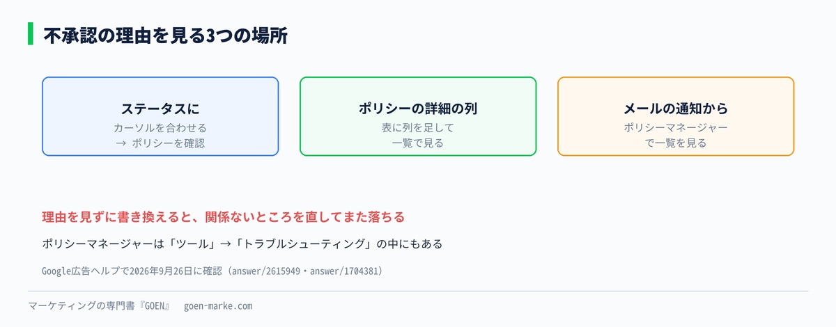 不承認の理由を確認できる3つの場所の自作図解
