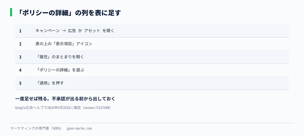 ポリシーの詳細の列を表に足す5つの手順の自作図解