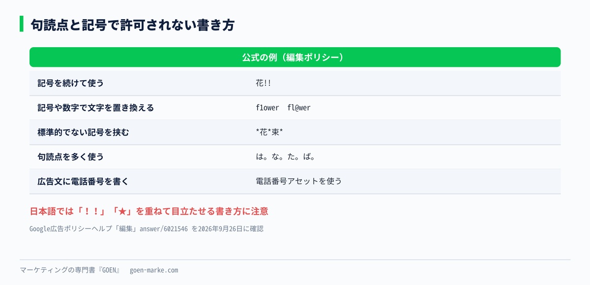 句読点と記号の使い方で許可されない例と、許可される例の自作図解