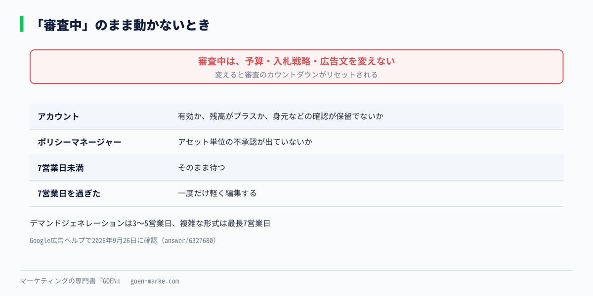 審査中のまま動かないときに見る4つと、やってはいけないことの自作図解