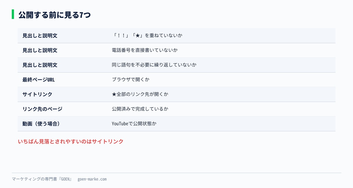 広告を公開する前に見る7つの項目の自作図解