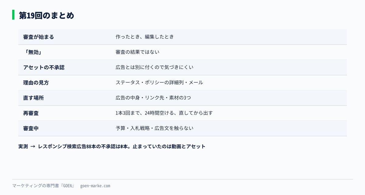 この回の要点をまとめた自作図解
