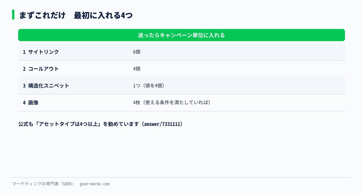 最初に入れる4つのアセットと、それぞれの最低本数