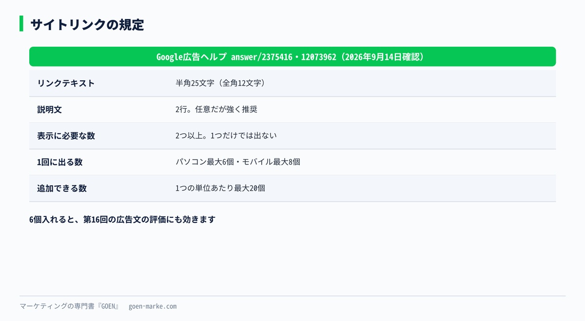 サイトリンクの文字数と本数の規定をまとめた自作図解