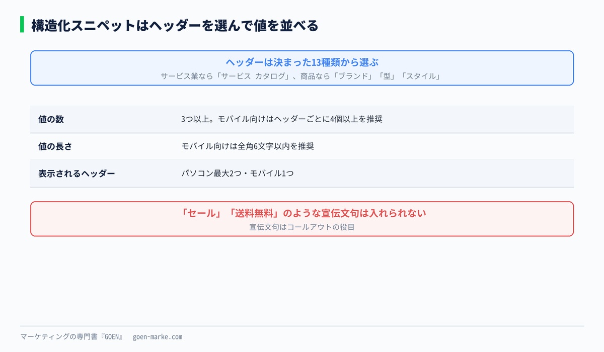 構造化スニペットのヘッダーの選び方と値の入れ方の自作図解