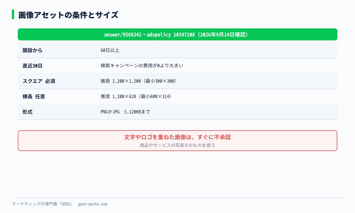 画像アセットを使うための条件とサイズの自作図解