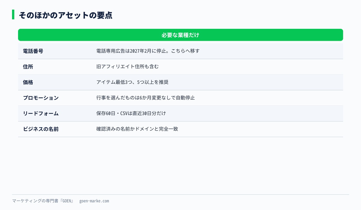 そのほかのアセットの要点をまとめた自作図解
