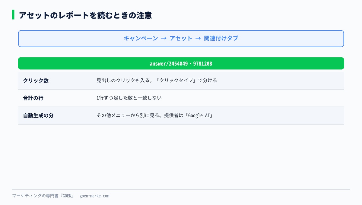 アセットのレポートで見る場所と、数字を読むときの注意の自作図解