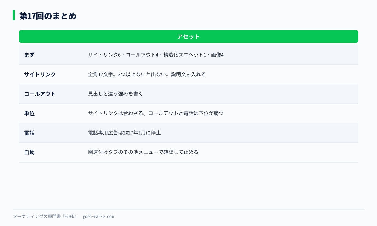 この回の要点をまとめた自作図解