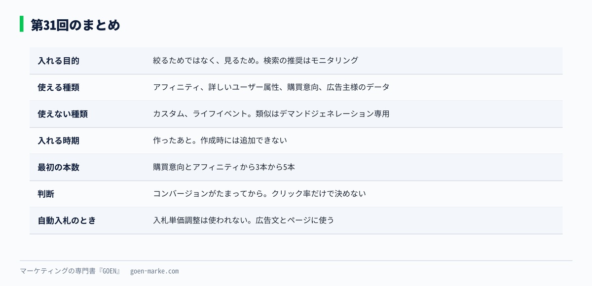 この回の要点をまとめた自作図解