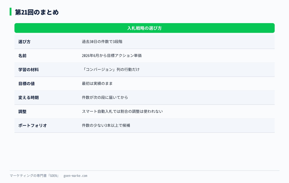 この回の要点をまとめた自作図解