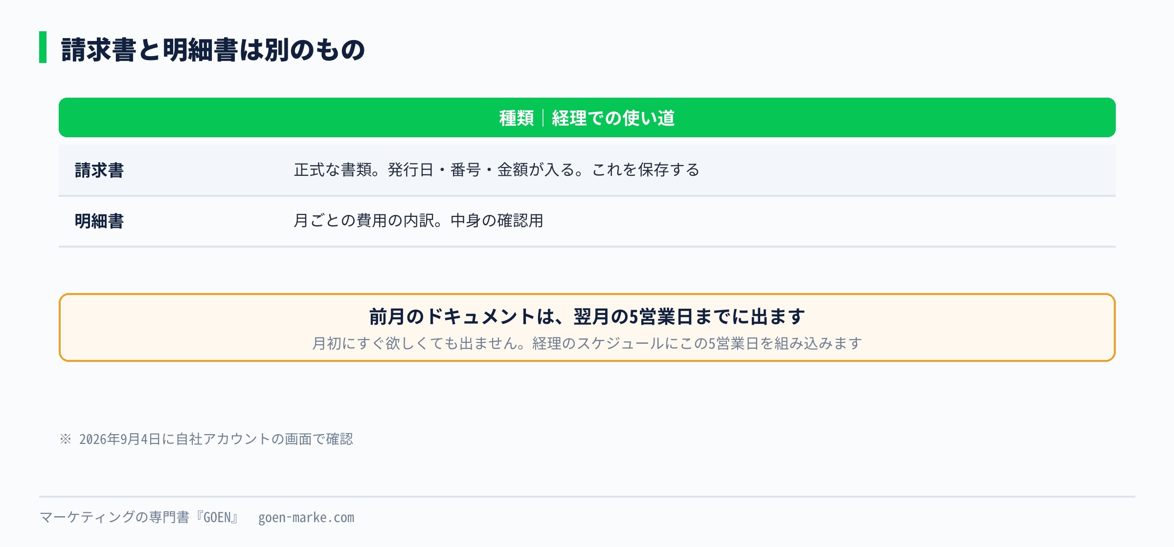 請求書と明細書の違いを並べた自作図解