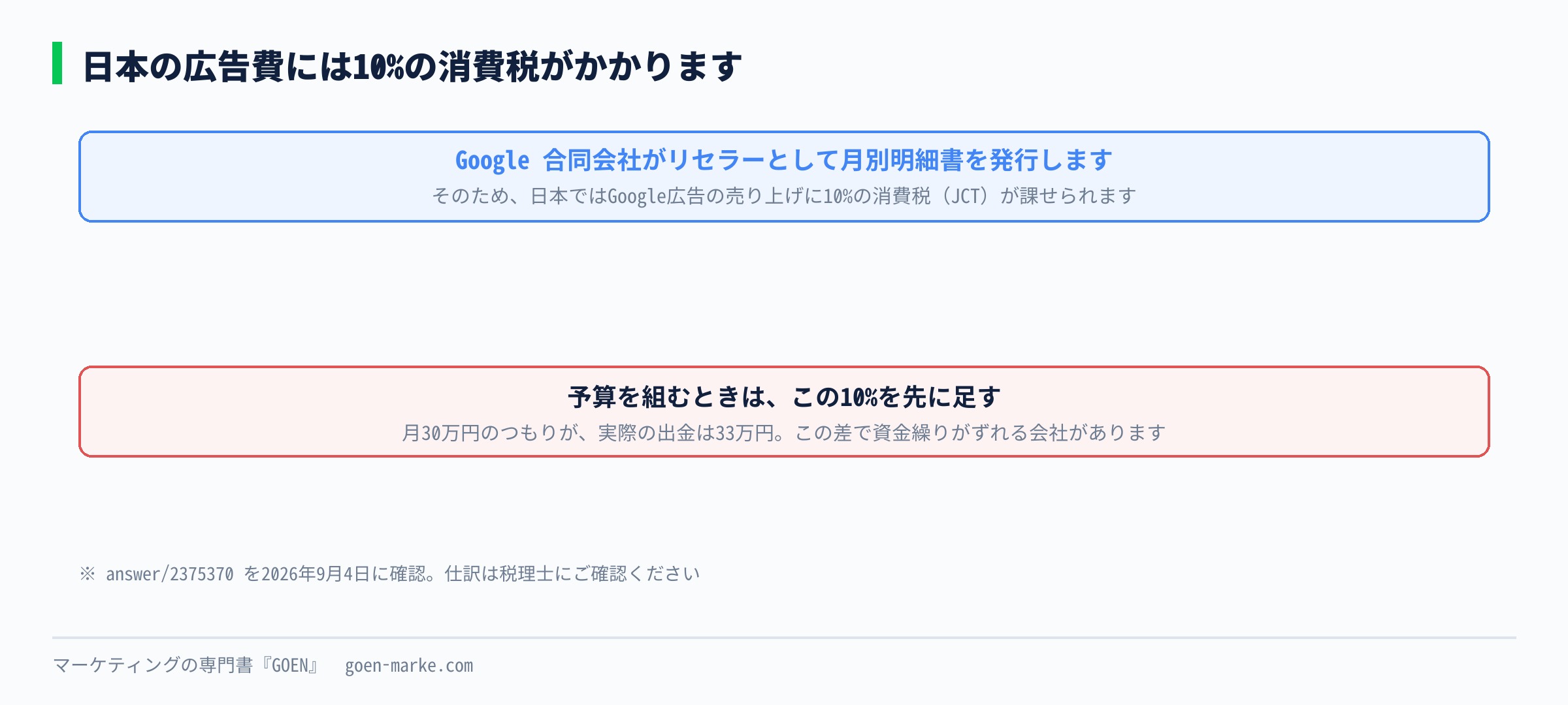日本の消費税10%の扱いを示した自作図解
