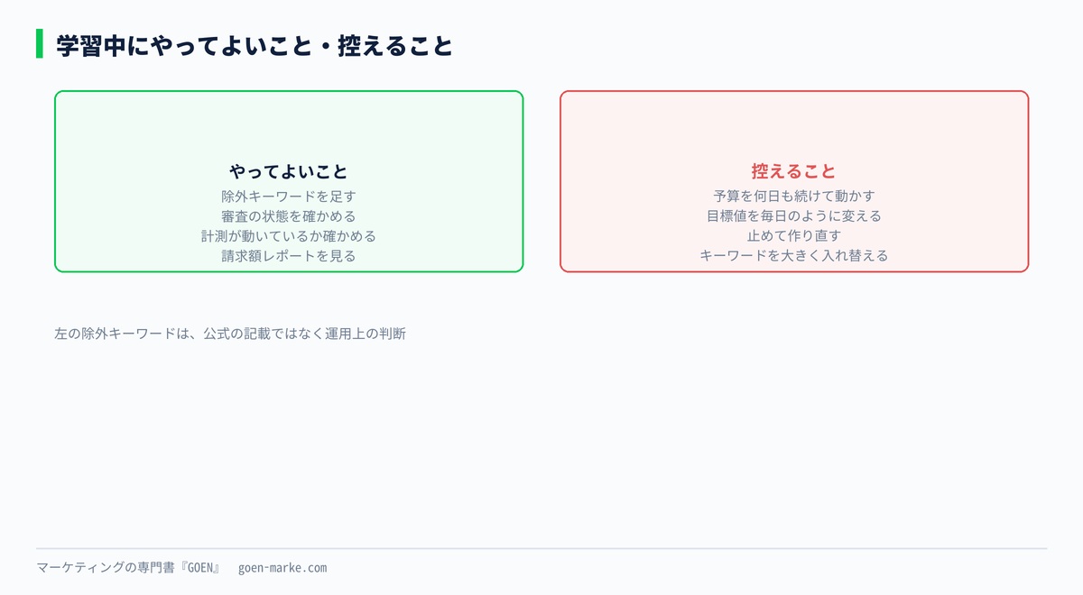 学習中にやってよいことと、控えることを並べた自作図解