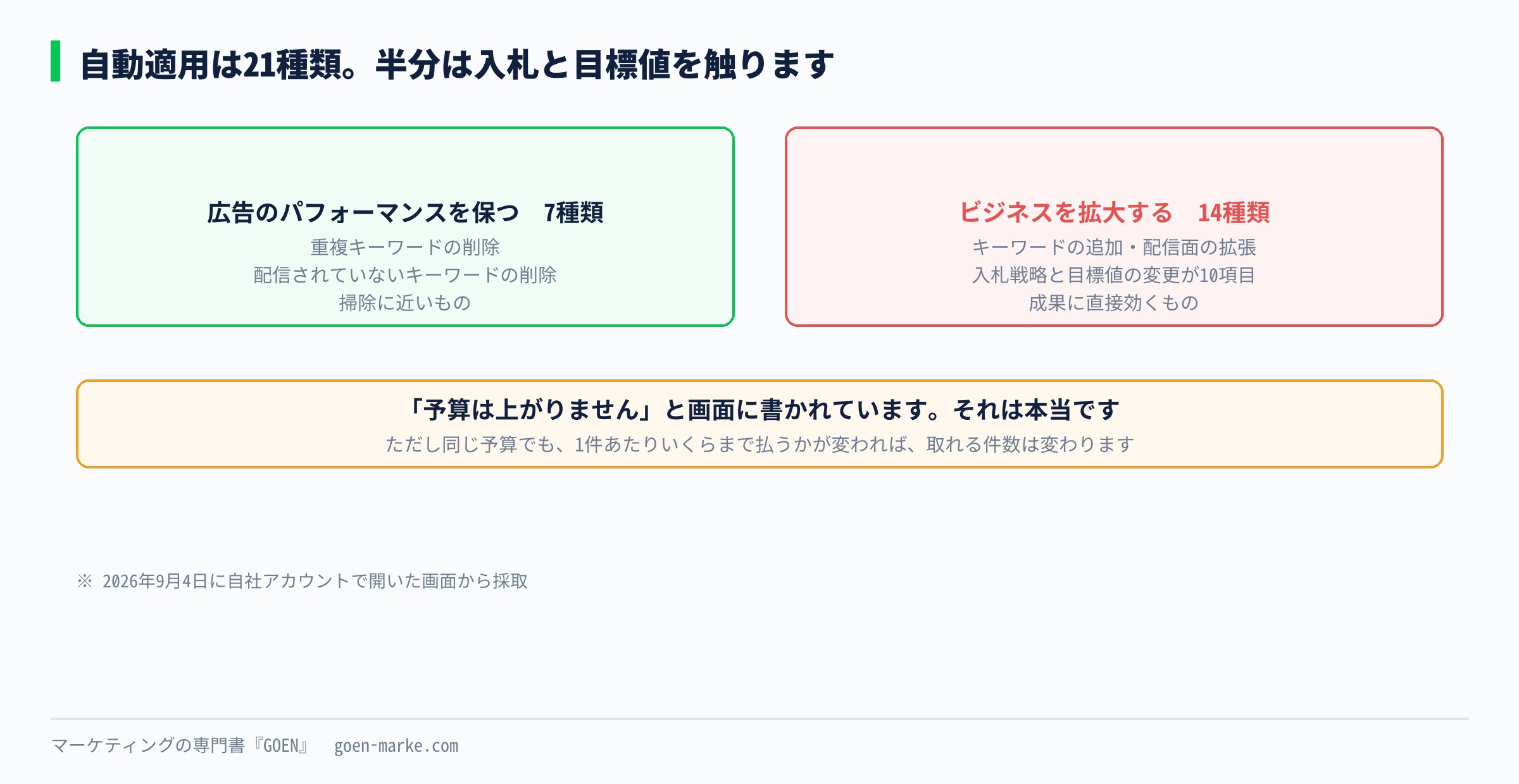 自動適用21種類の内訳を示した自作図解