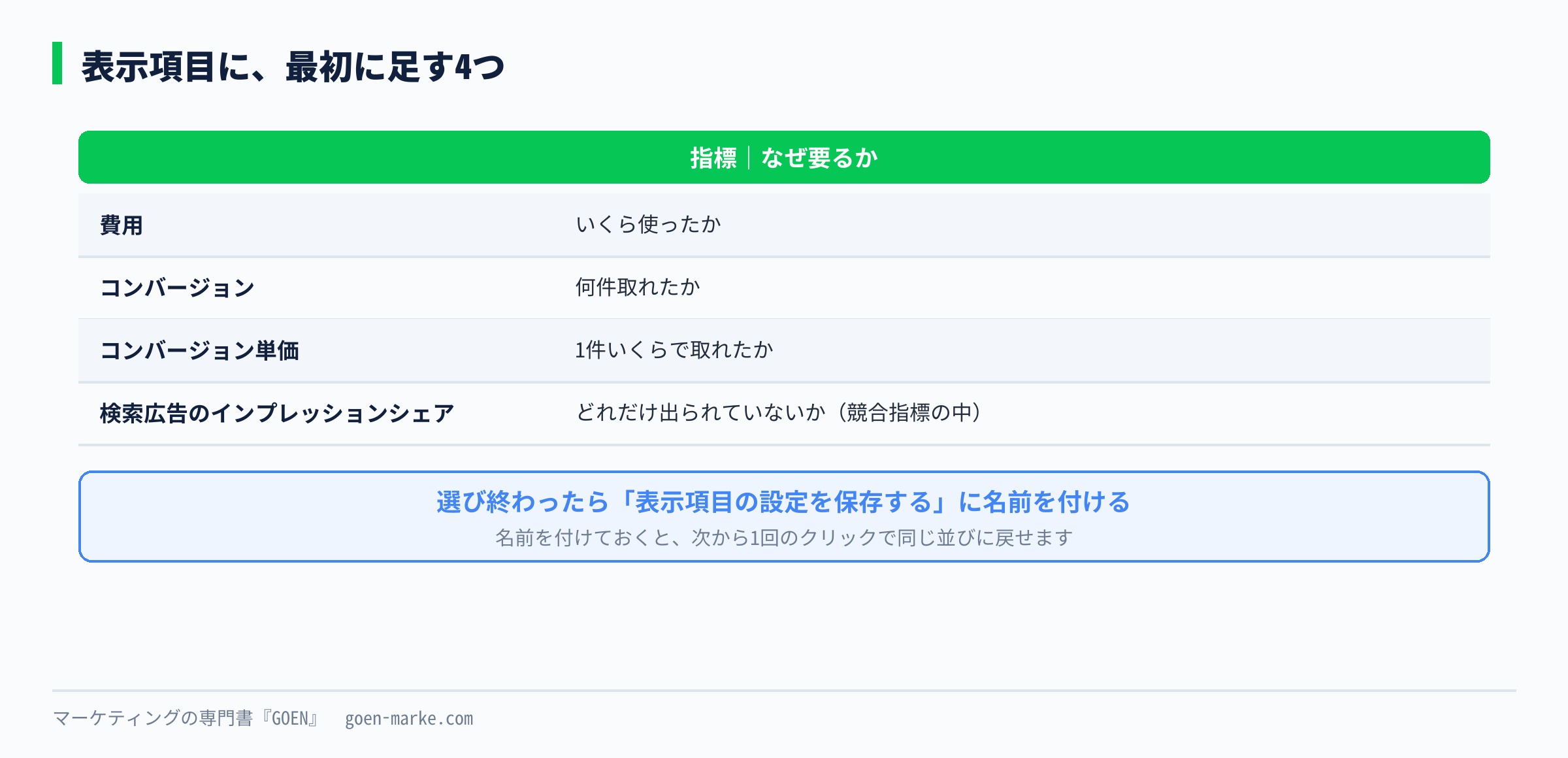 表示項目に最初に足す4つの自作図解