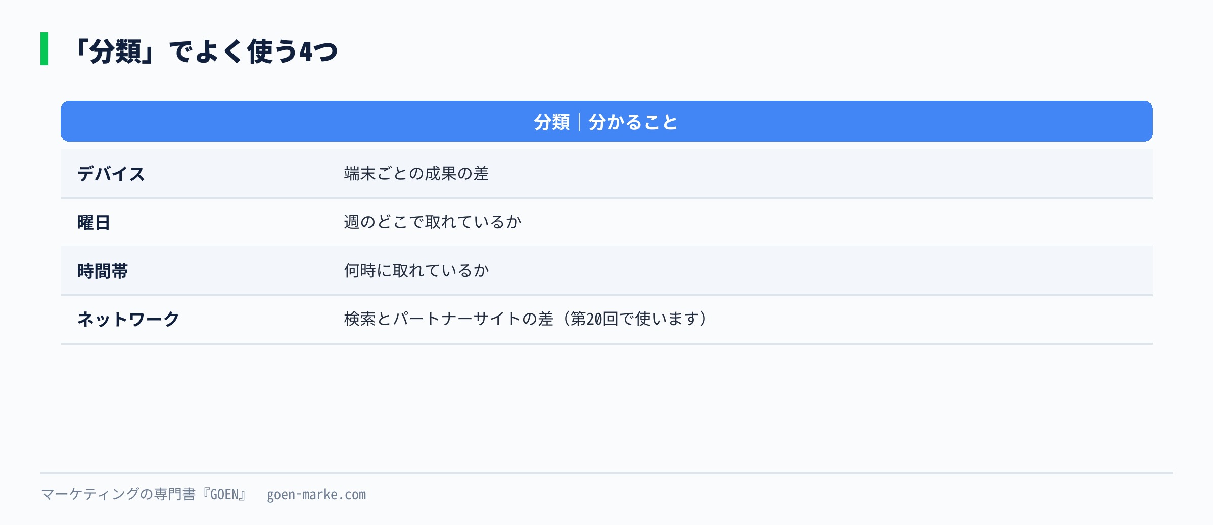 分類でよく使う4つの自作図解