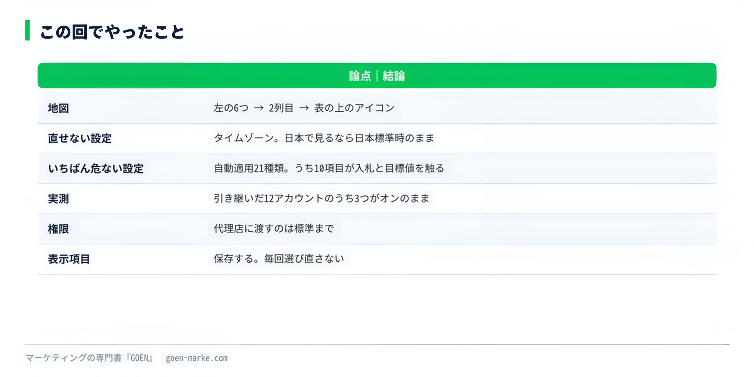 この回の要点をまとめた自作図解
