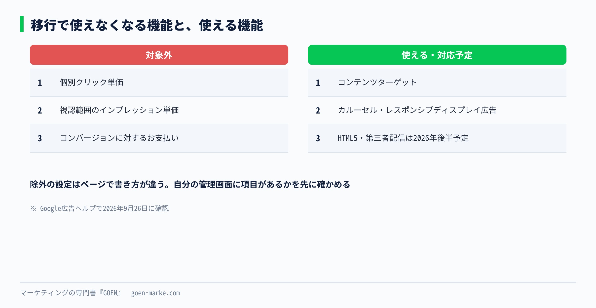 ディスプレイからの移行で、使えなくなる機能と引き続き使える機能を2列に並べた表