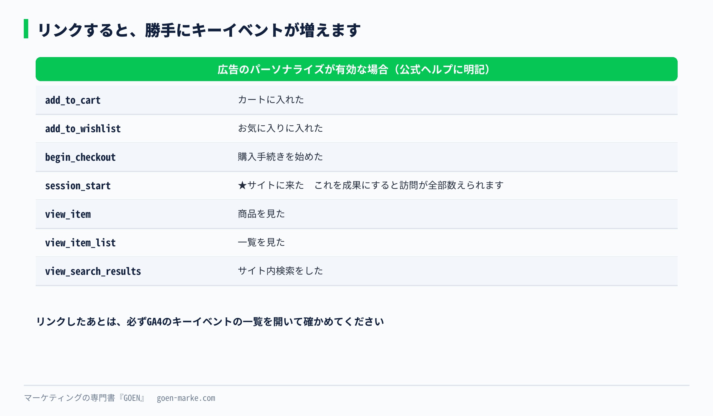 リンクによって自動でキーイベントになる7つを示した自作図解