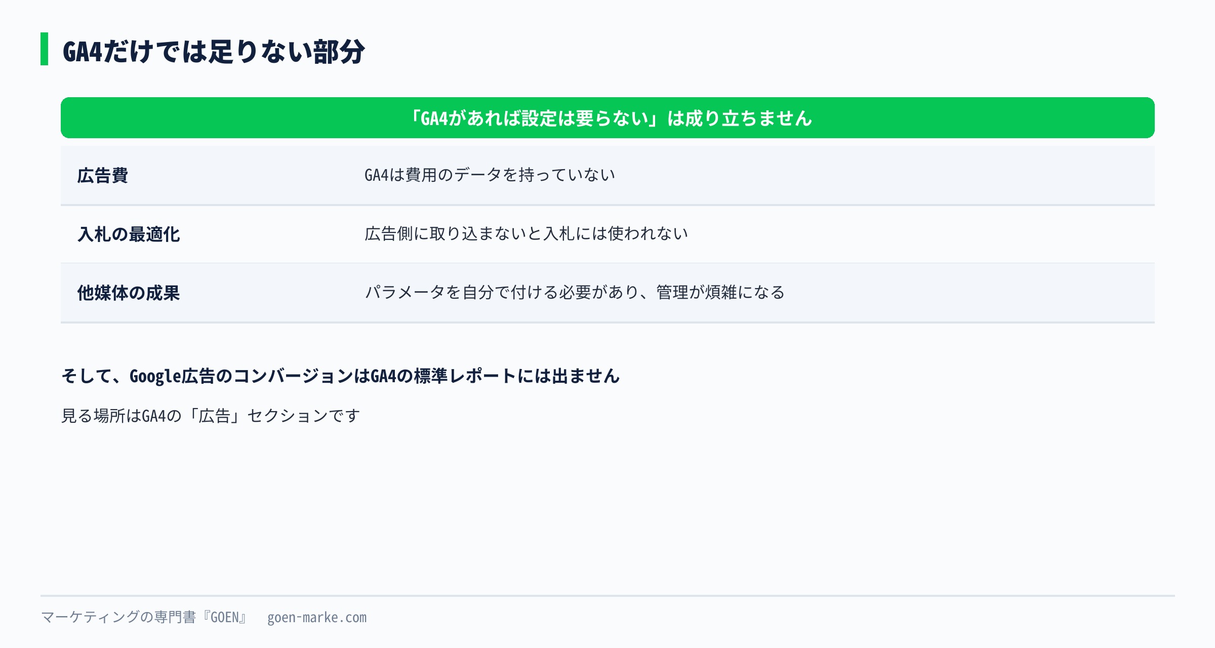 GA4だけでは足りない部分を示した自作図解