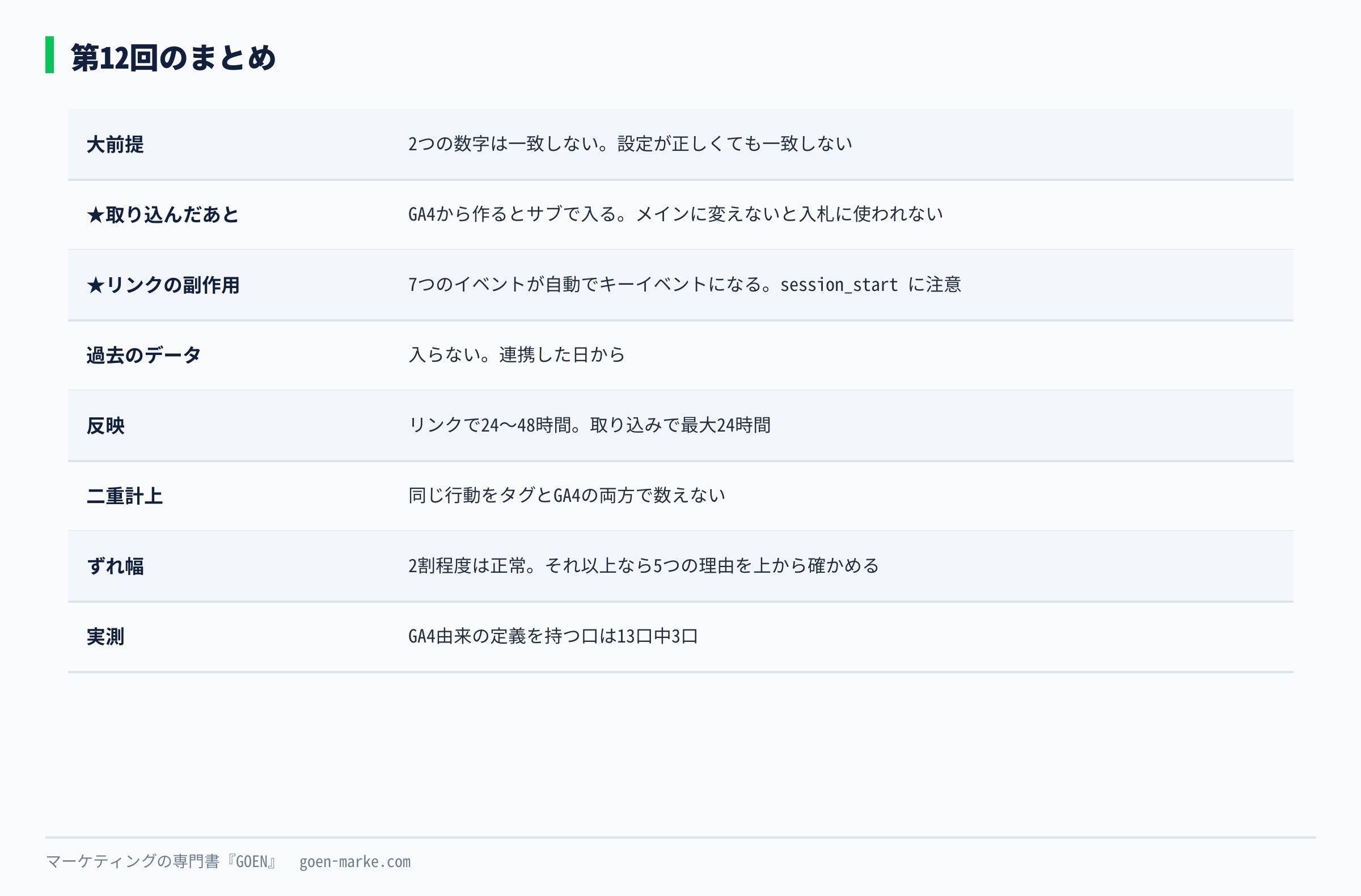 この回の要点をまとめた自作図解