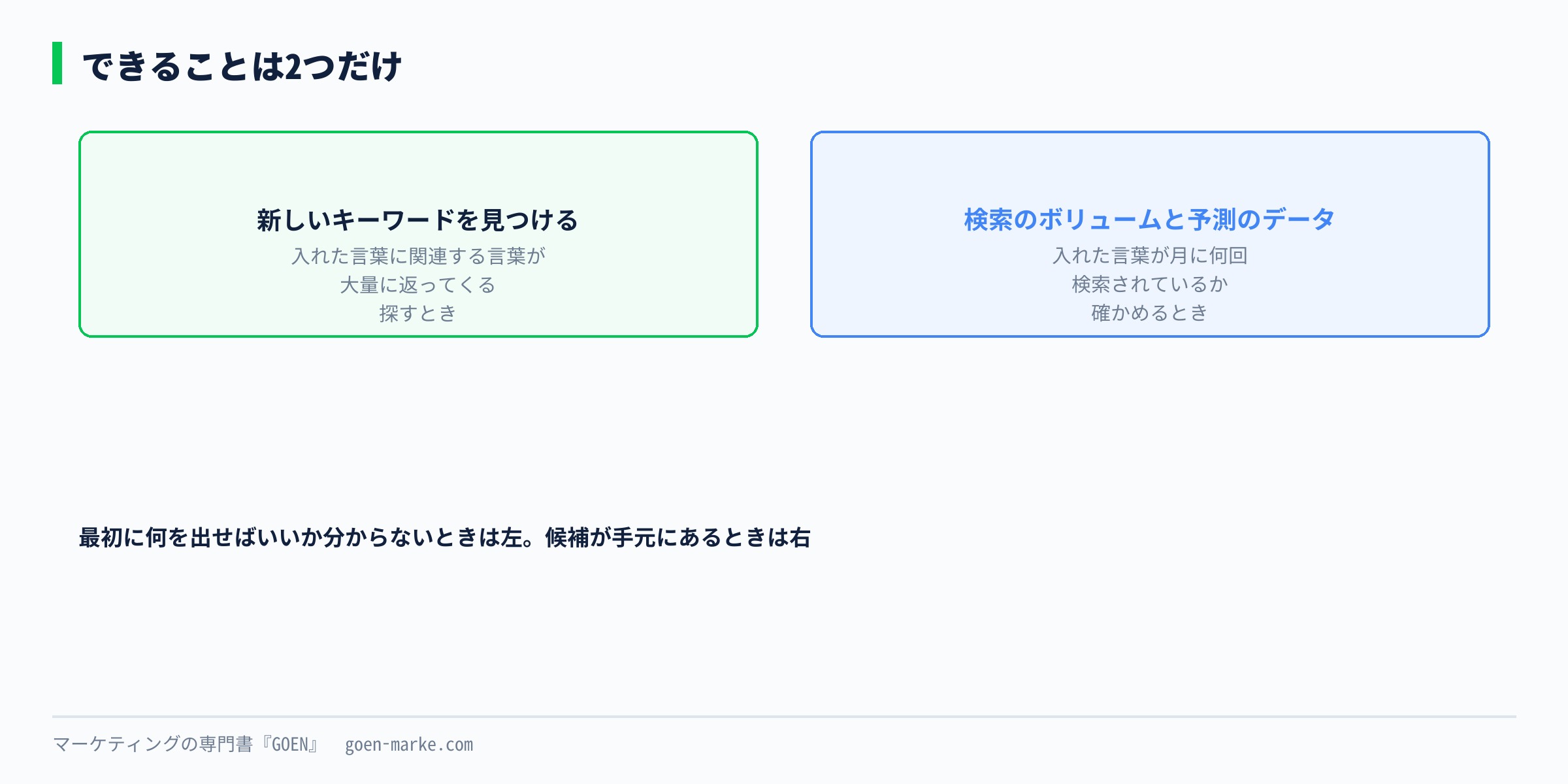 2つの機能の使い分けを示した自作図解