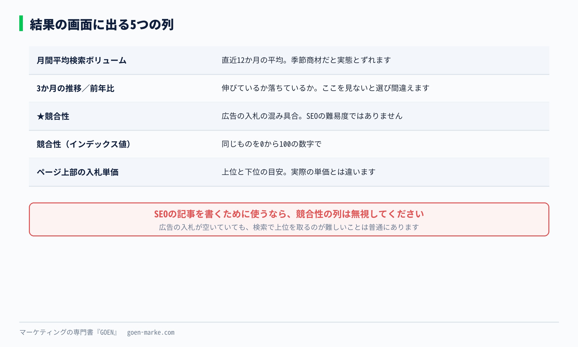 結果の画面に出る5つの列を説明した自作図解