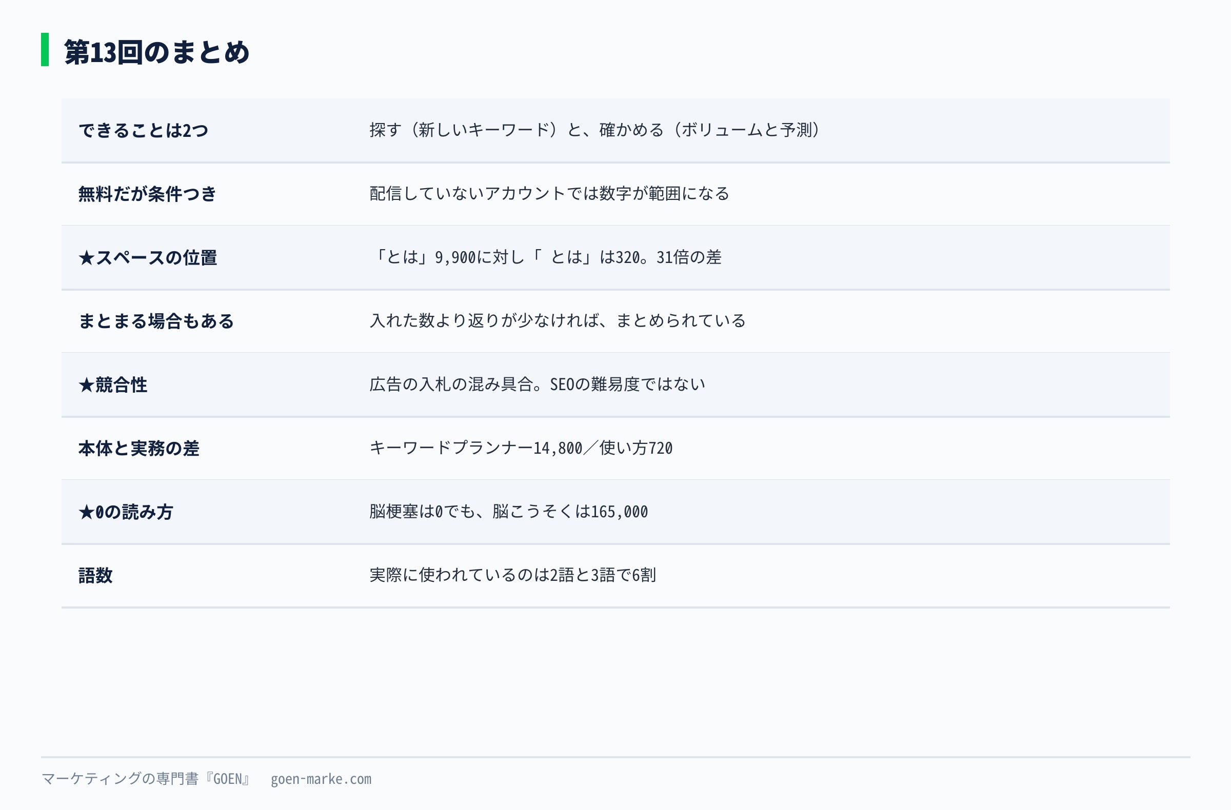 この回の要点をまとめた自作図解