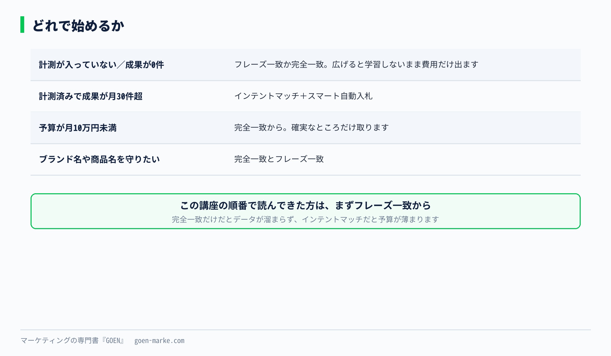 マッチタイプの選び方の分岐を示した自作図解