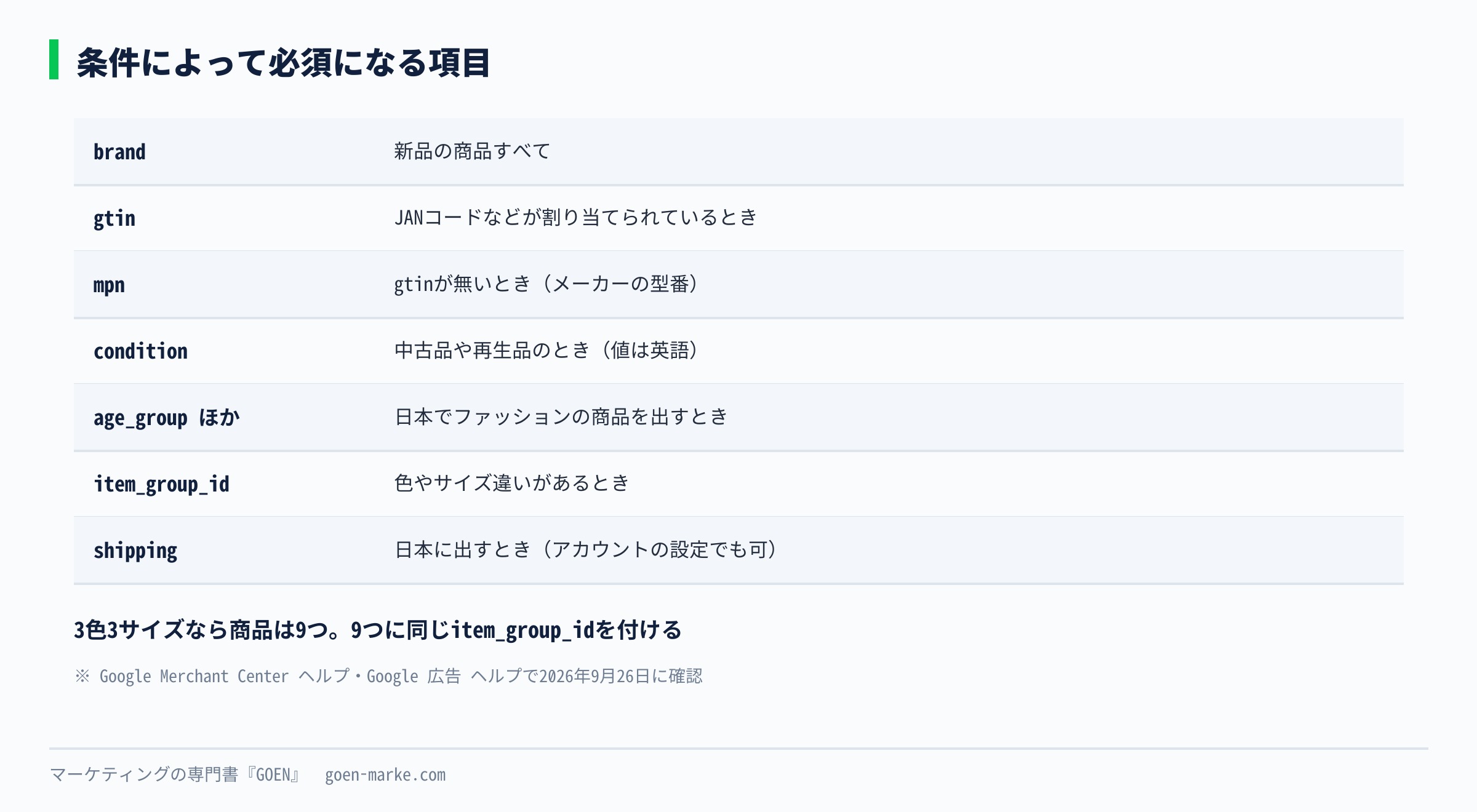 条件つきで必須になる項目を、新品・コードの有無・中古・ファッション・色違い・日本向けの条件ごとに並べた表