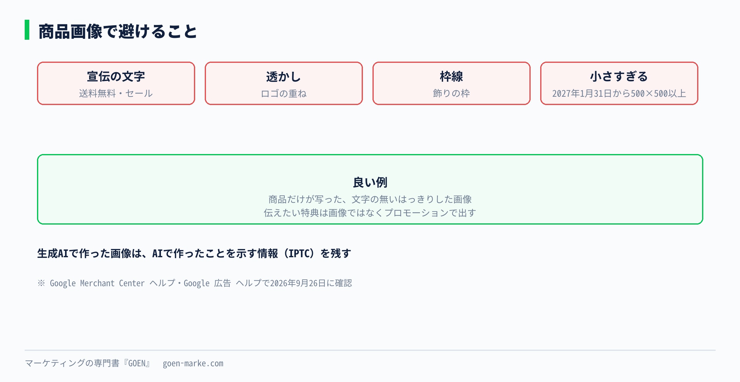 商品画像で避けることを、宣伝の文字・透かし・枠線・小さすぎる画像の4つで示し、良い例と並べた図