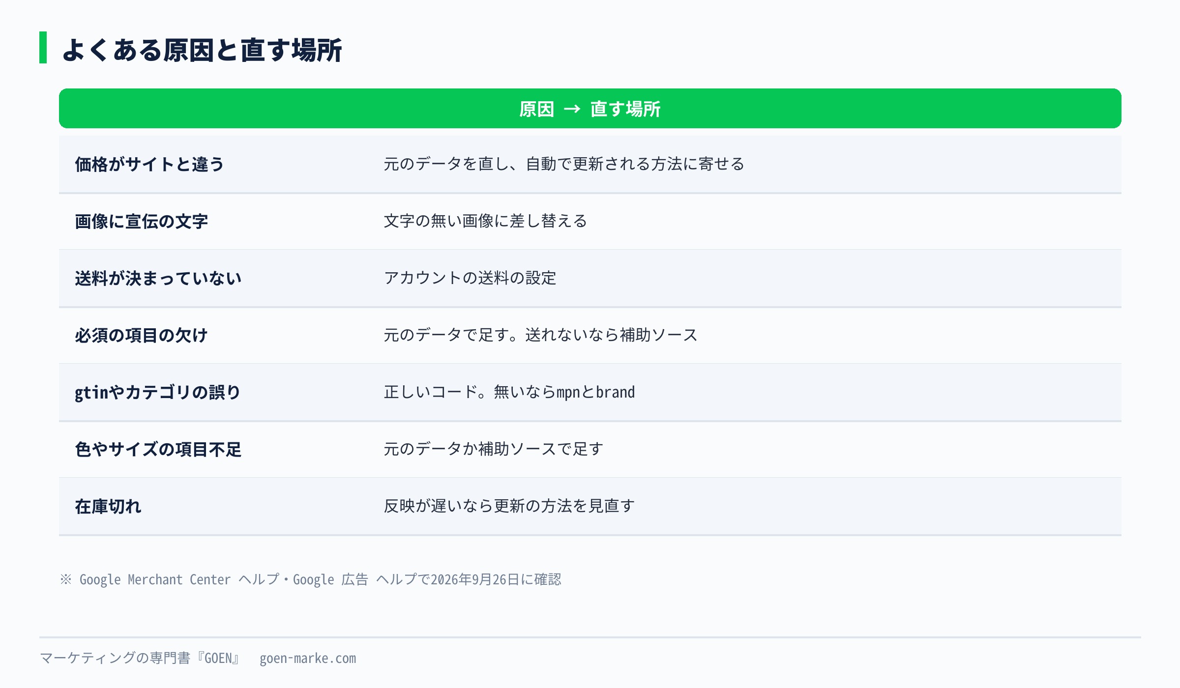 よくある原因と直す場所を7行で並べた表