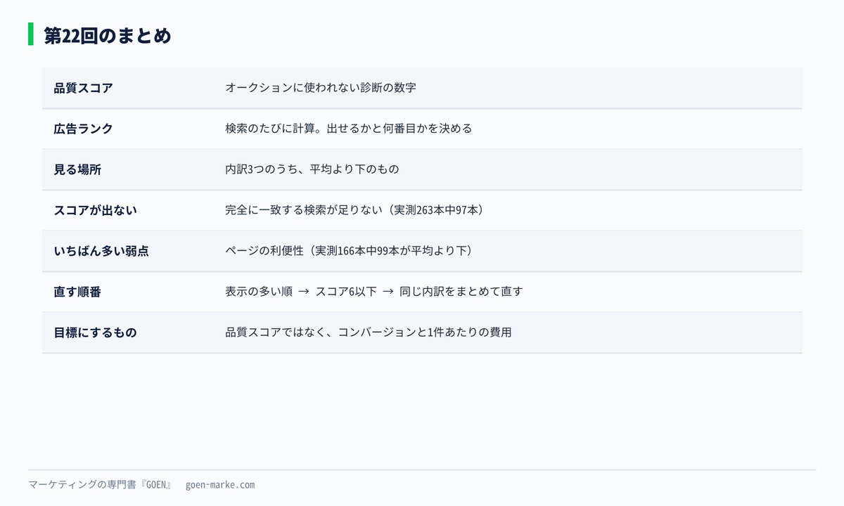 この回の要点をまとめた自作図解