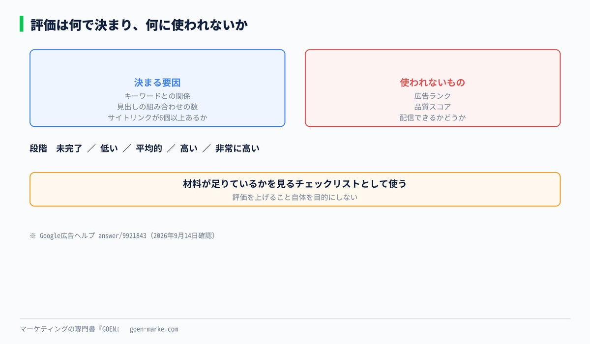 評価の5段階と、何で決まるかを示した自作図解