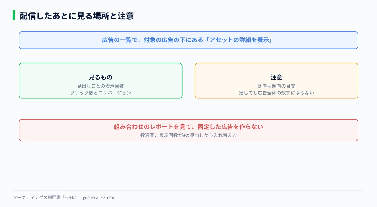 アセットの詳細で見る場所と、見るときの注意を示した自作図解