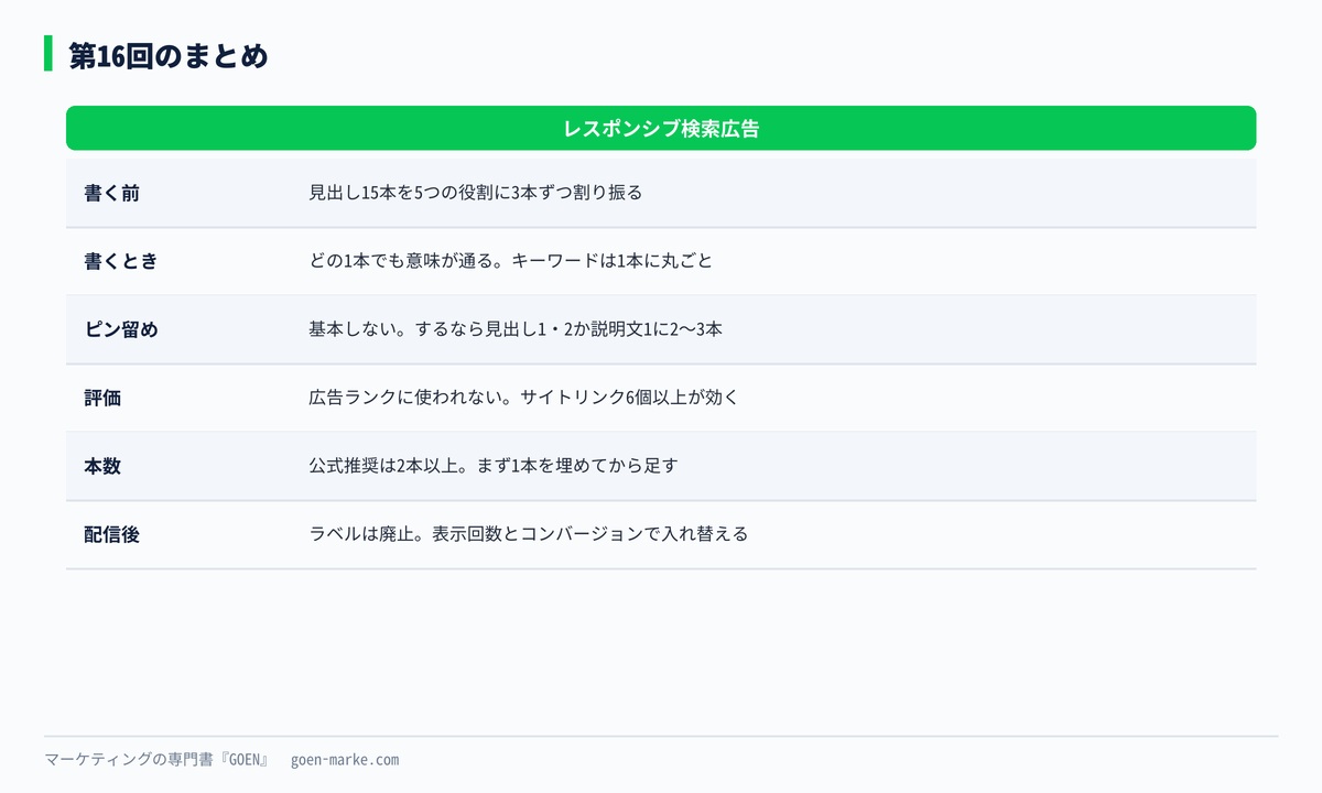 この回の要点をまとめた自作図解