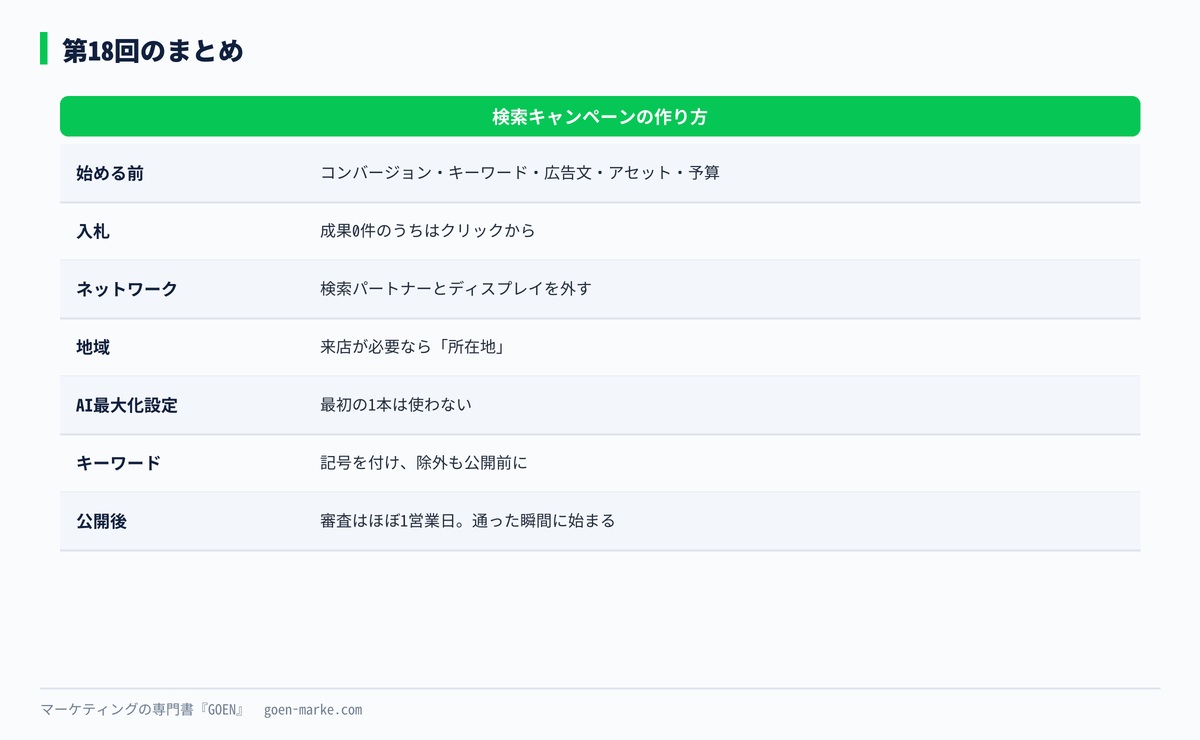 この回の要点をまとめた自作図解