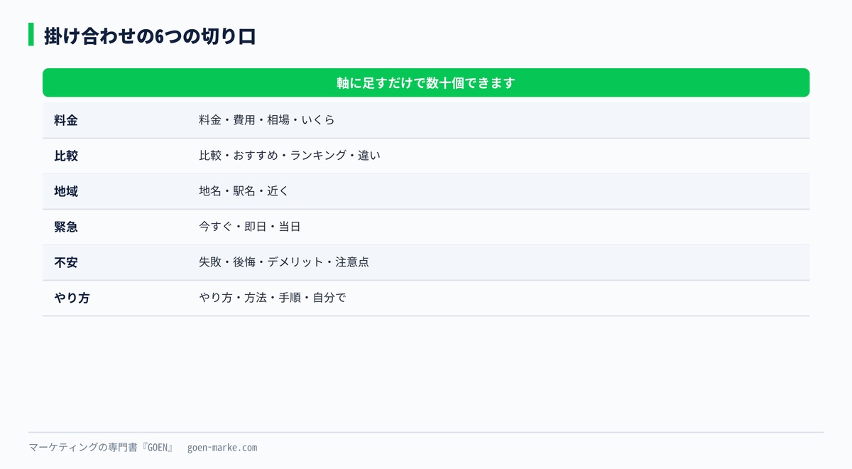 掛け合わせの6つの切り口を示した自作図解