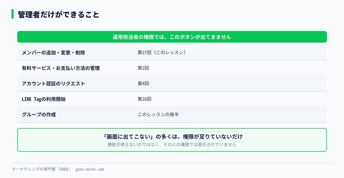 管理者だけができることの一覧
