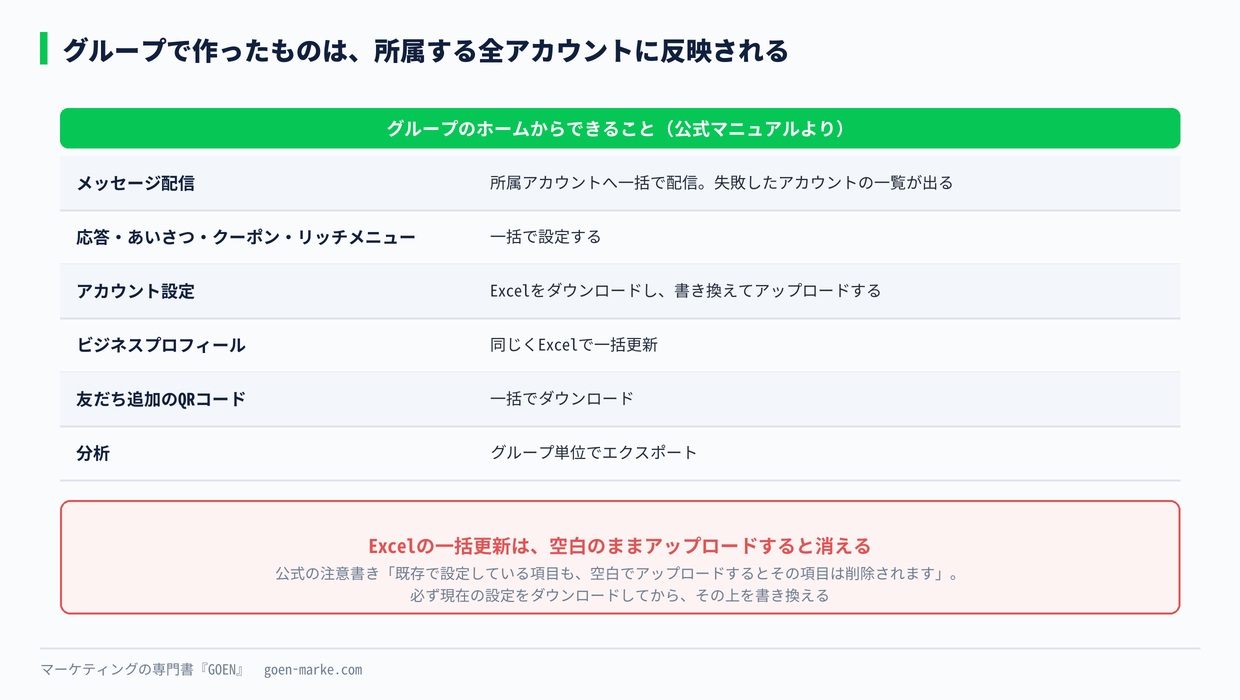 グループのホーム画面