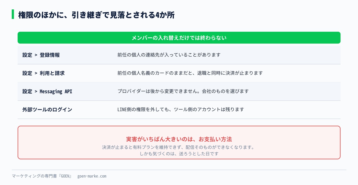 引き継ぎで一緒に見直す4か所