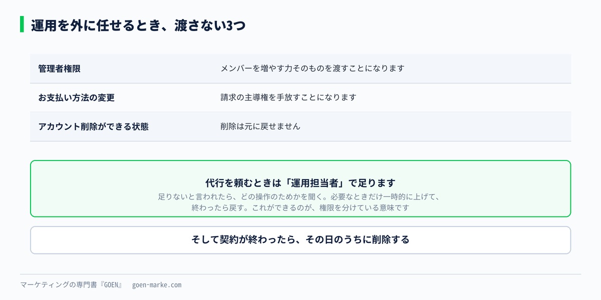 運用を外に任せるときに渡さない3つ