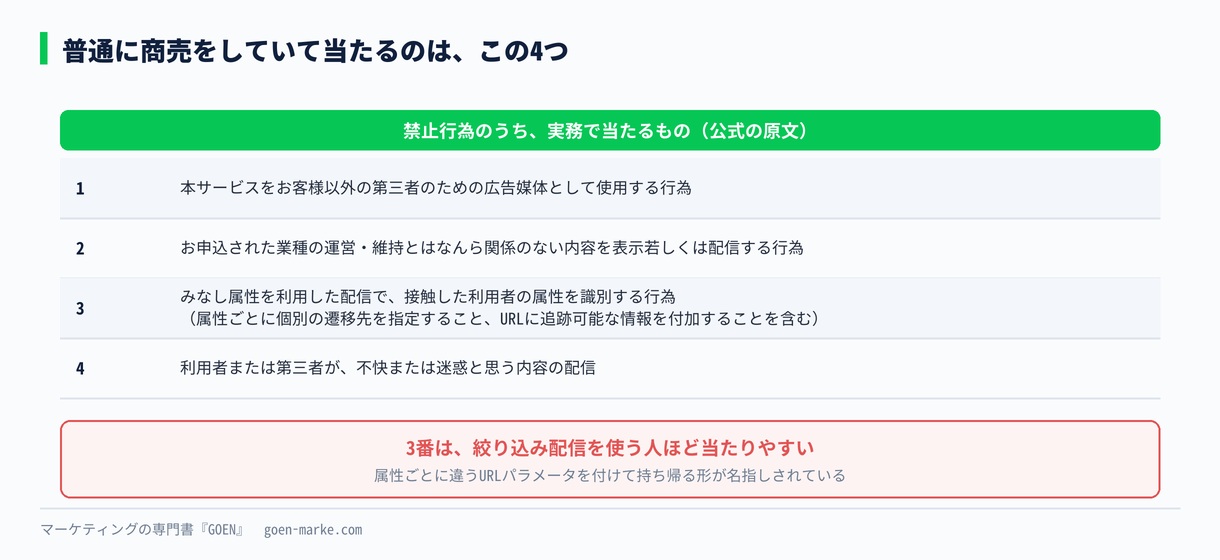 配信でやってはいけない4つをまとめた図
