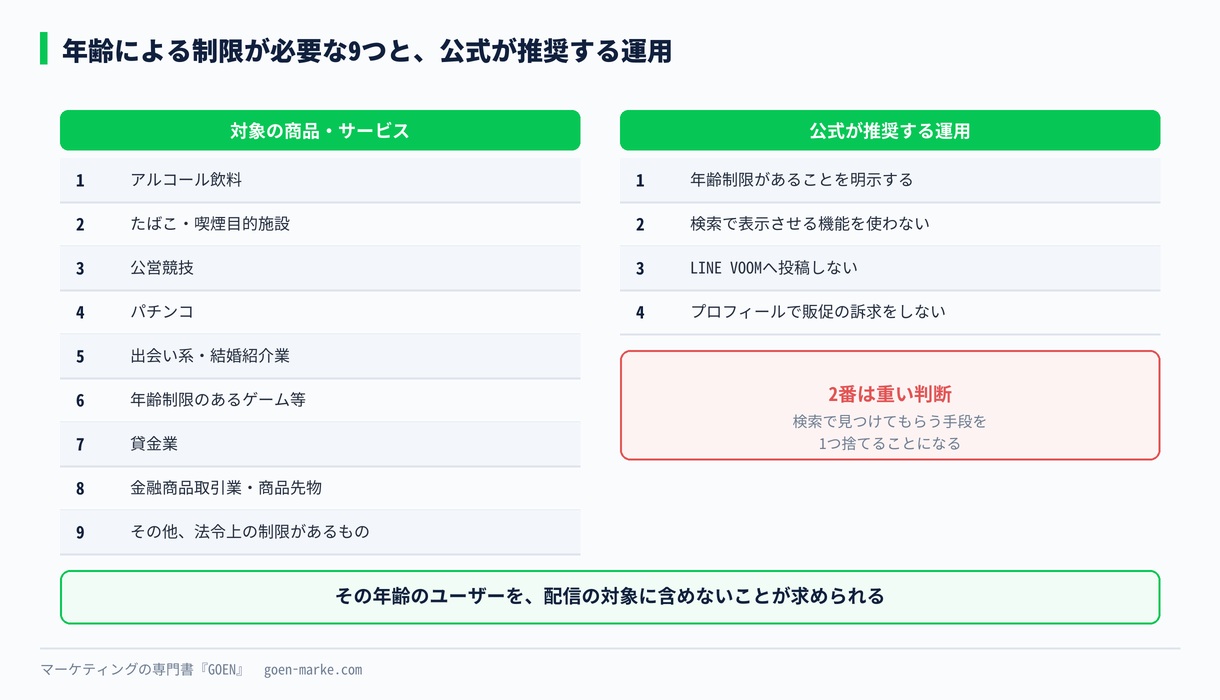 年齢による制限が必要な9業種と、推奨される運用をまとめた図